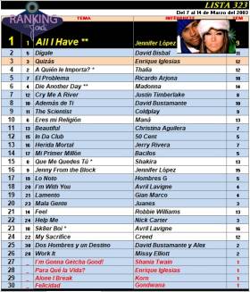 Ranking 323 de 2003